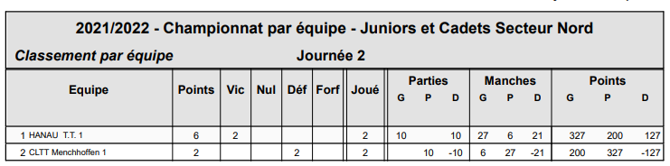 JeunesJuniorsResultatFinale