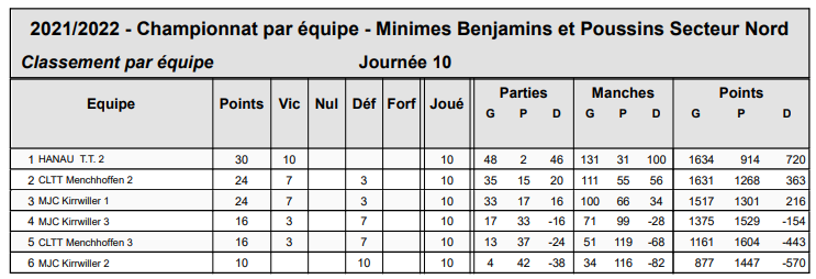 JeunesMinimesResultatFinale