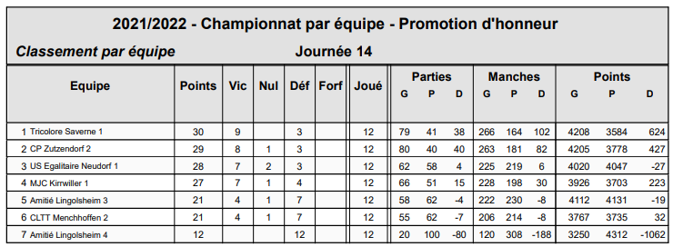 PromotionResultatFinale