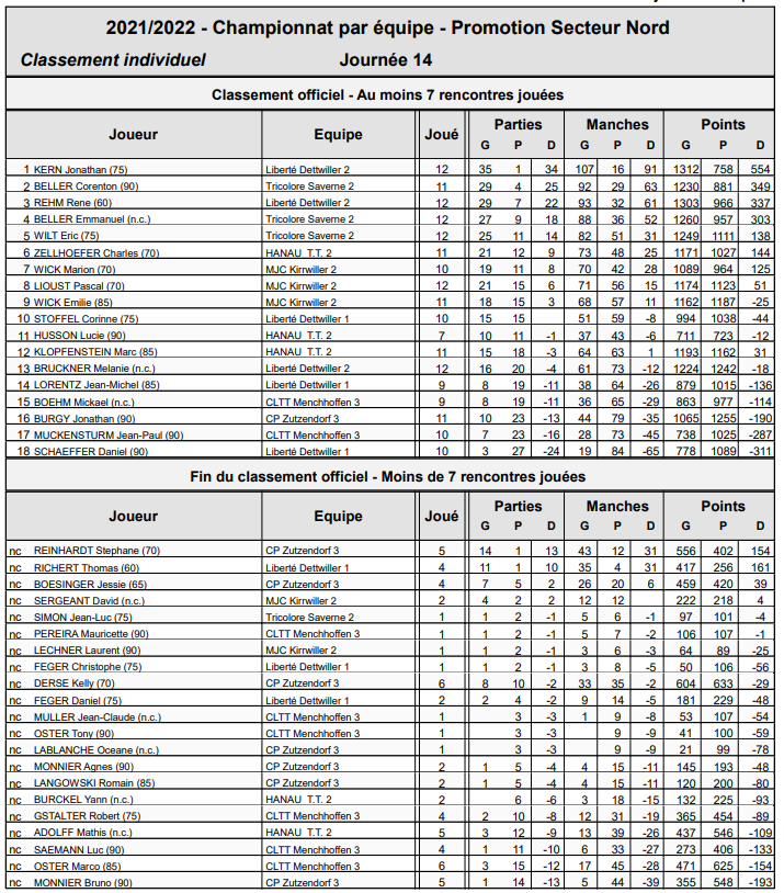 PromotionResultatIndiv