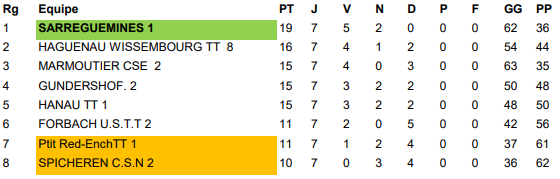 classement hanau1 phase2