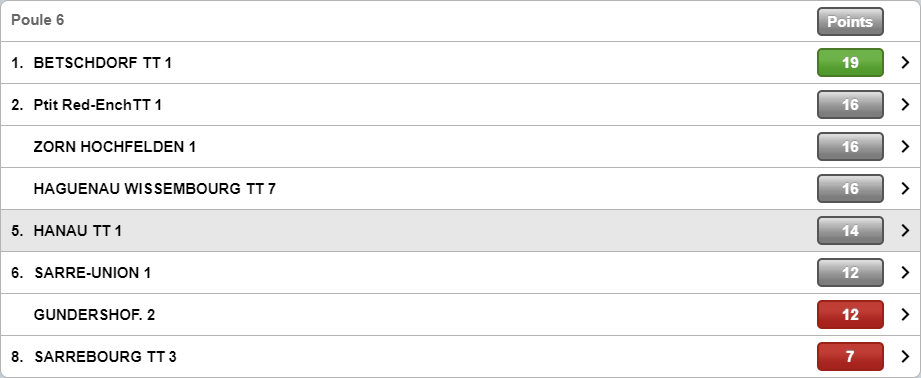 classement hanau1 phase1