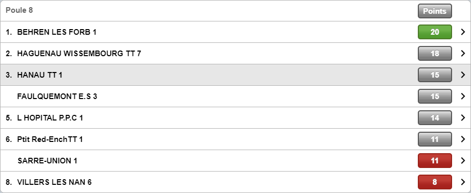 classement hanau1 phase2