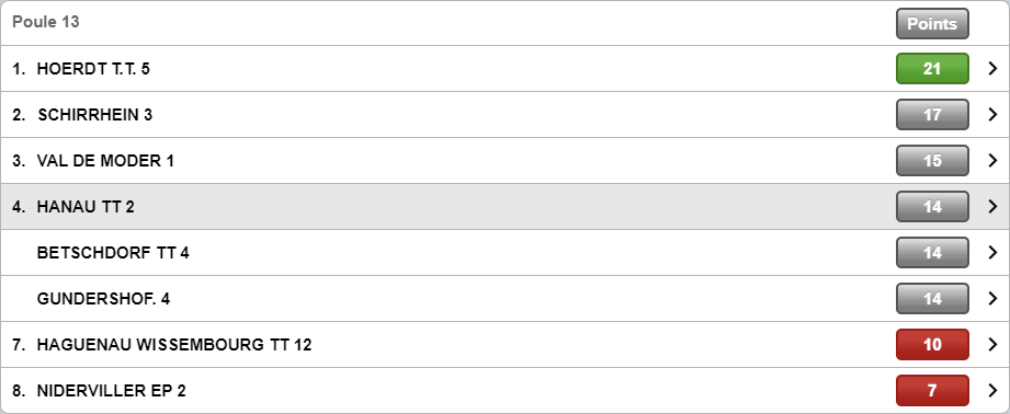 classement hanau2 phase1