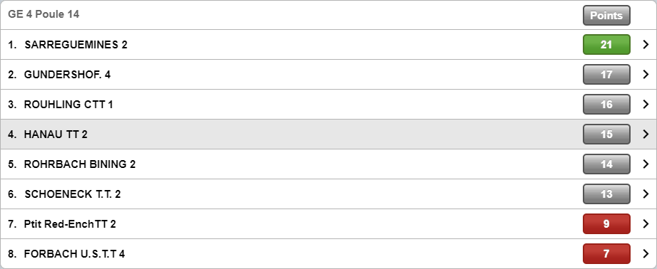 classement hanau2 phase2