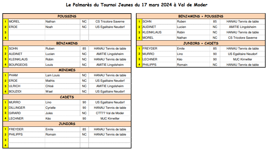 PalmaresTournoiJeunes